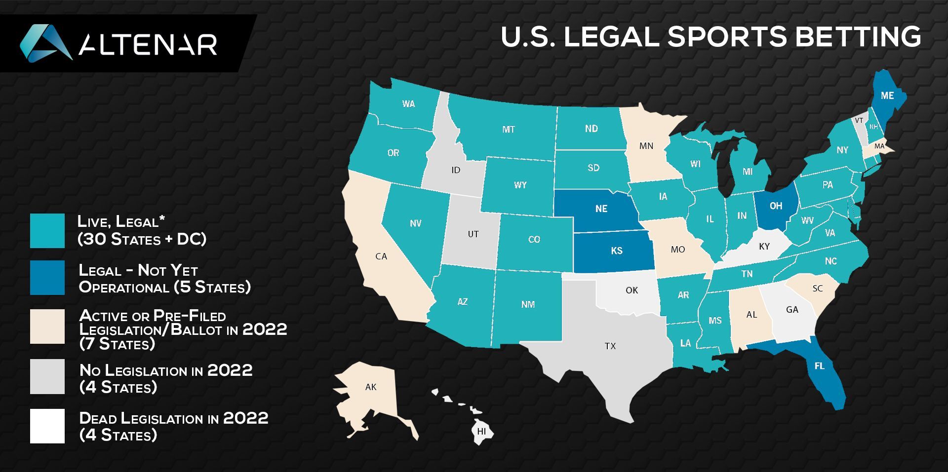 The North American Sportsbook Expansion Draws Bettors, Operators And Providers To New Thrill Betting… Or Does It?