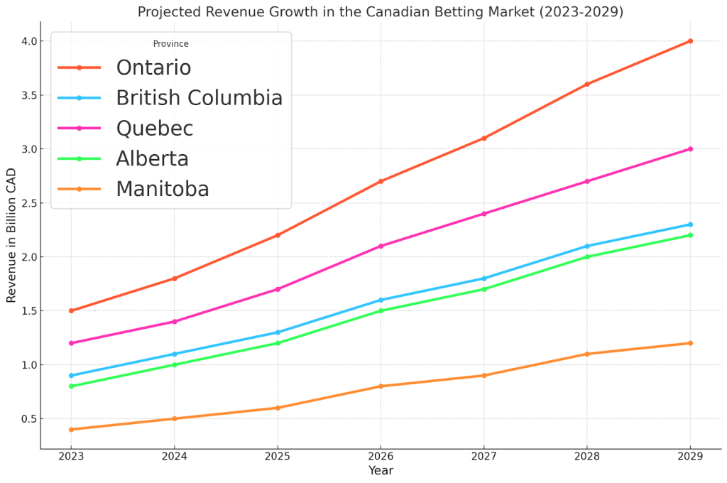 growth_in_canada.png