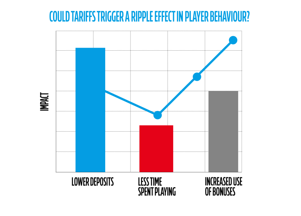 Could Tariffs Trigger a Ripple Effect in Player Behaviour_.png Could Tariffs Trigger a Ripple Effect in Player Behaviour_.png
