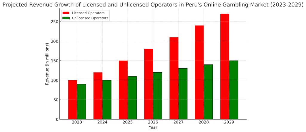 growth_in_peru.png