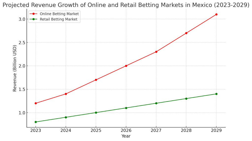 growth_in_Mexico.png