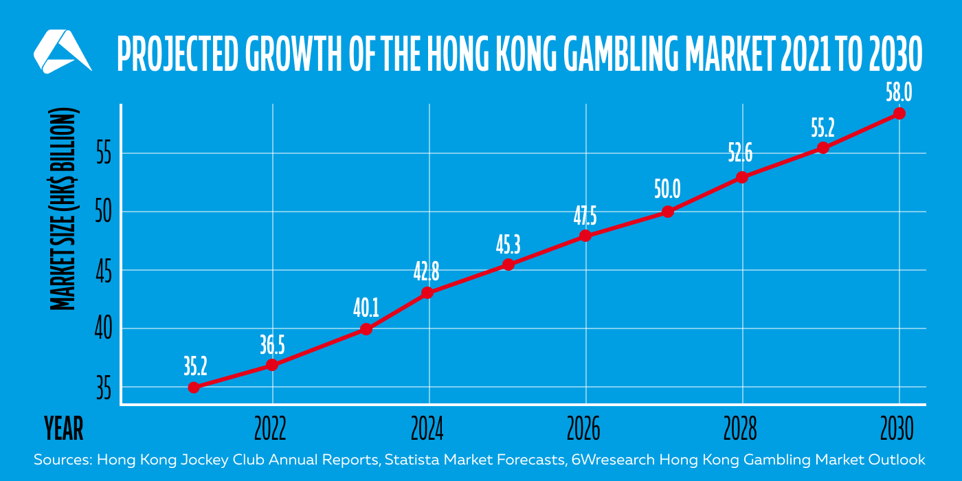BA_250327_Gambling Laws in Hong Kong_1400x700_02.webp