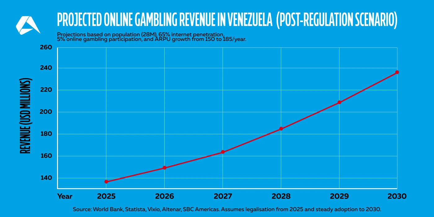 BA_Gambling Laws in Venezuela_02.06.2025_1400_2.webp