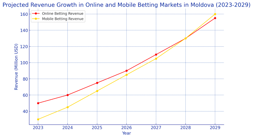 growth_moldova.png growth_moldova.png