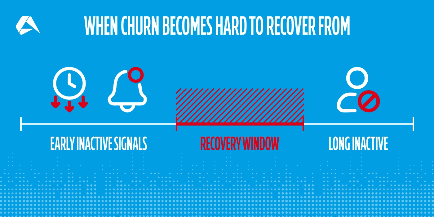 BA_EN_251202_Churn_2.webp BA_EN_251202_Churn_2.webp