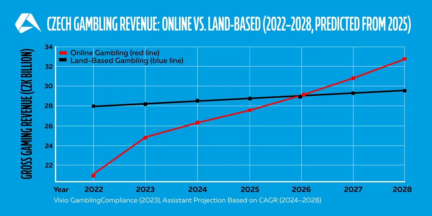 250520_BA_Czech_1400x700_3.webp 250520_BA_Czech_1400x700_3.webp