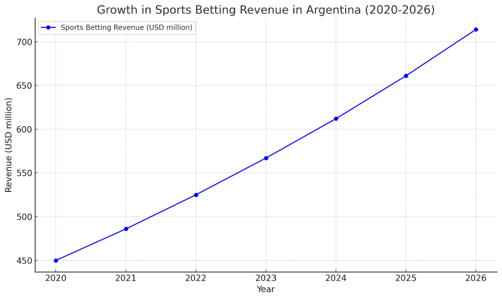 growth_in_Argentina.png