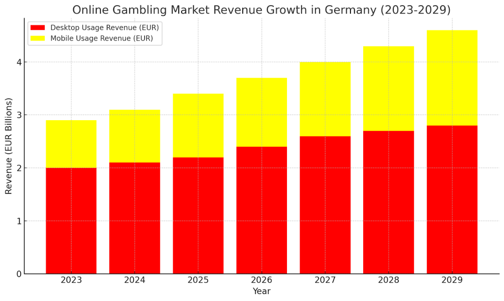 growth_in_Germany.png