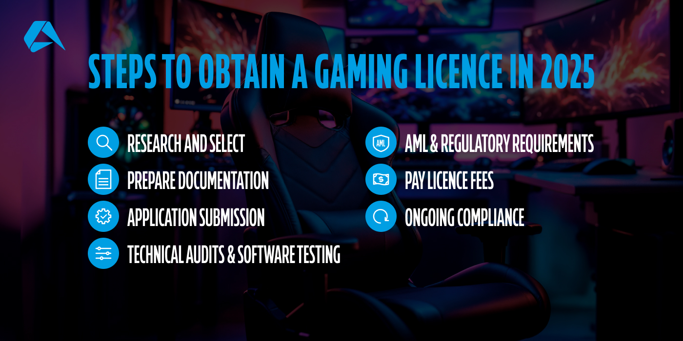 03_BA_250516_Gaming Licences.jpg