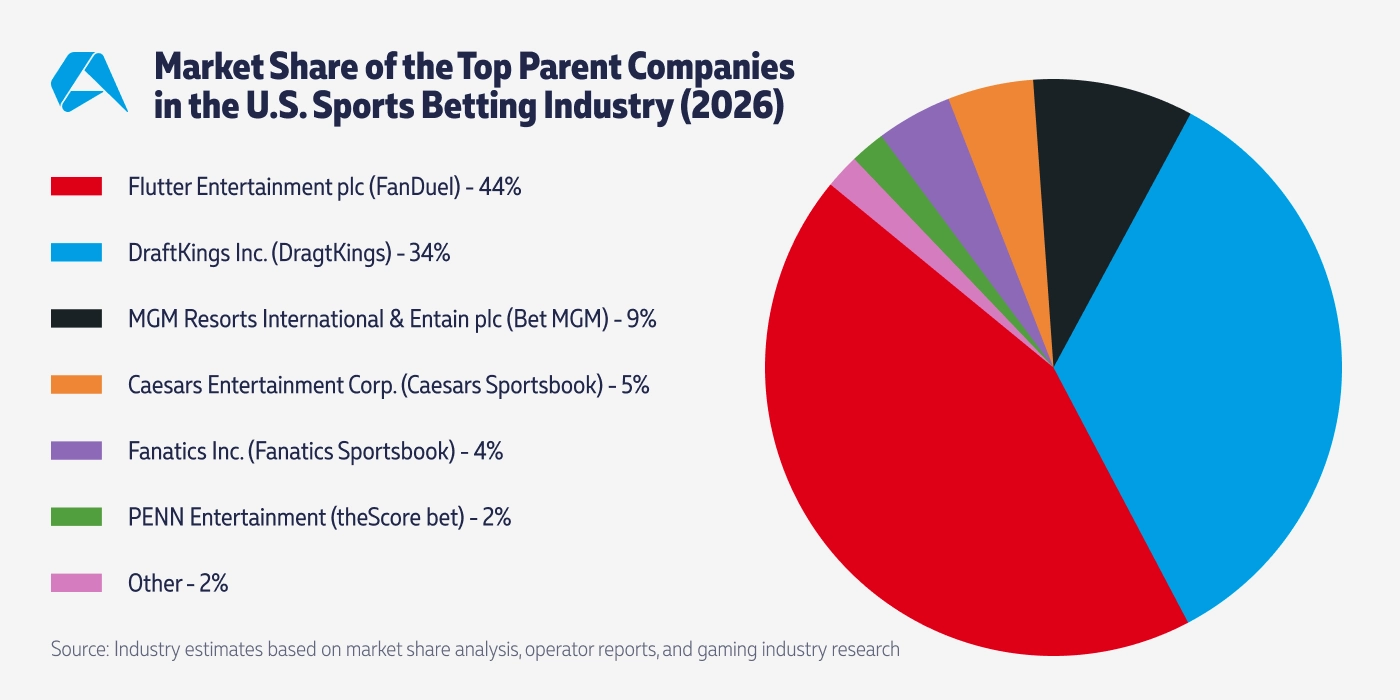 BA_EN_260604_BettingTrends_02.webp