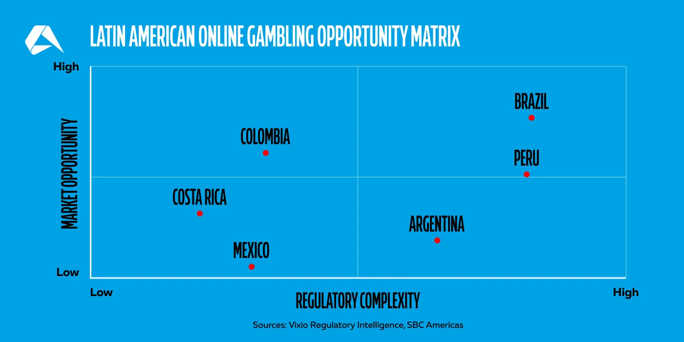 BA_Gambling laws in Costa Rica_01.07.2025_1400_2.webp