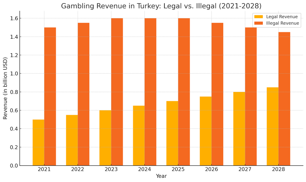turkey_leg_vs_ill.png
