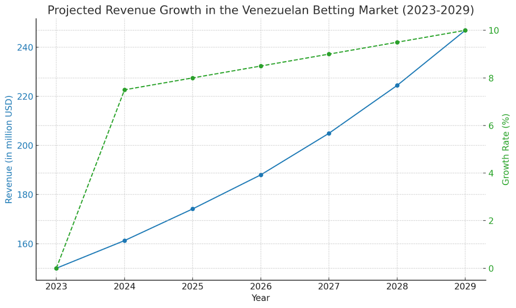 growth_in_Venezuela.png