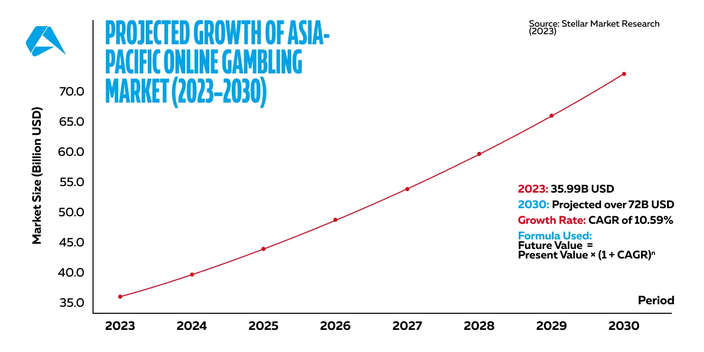 projected_growth_asia_pacific.webp