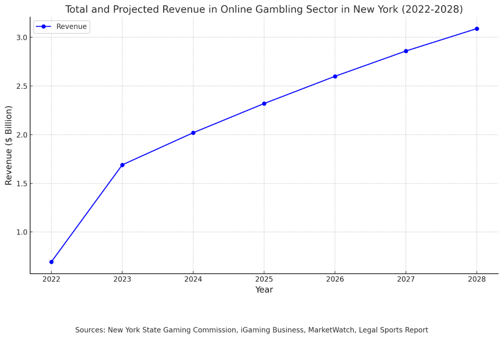 NewYork.png