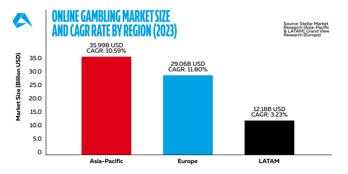 online_gambling_market_size.webp