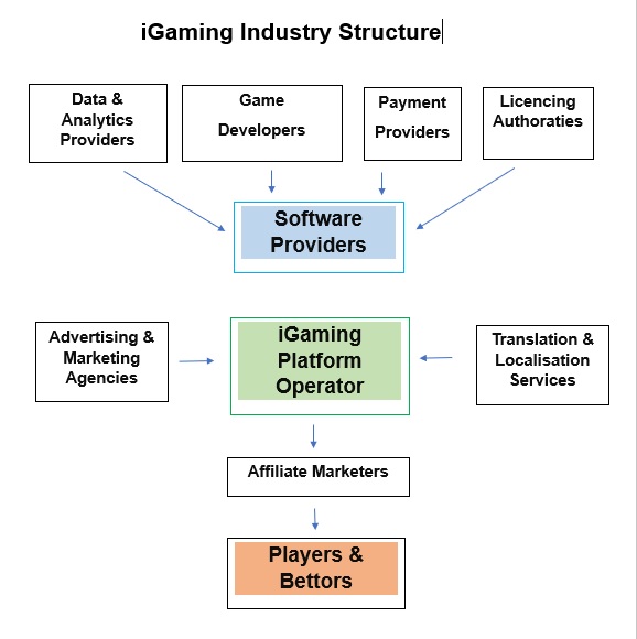 igaming.jpg