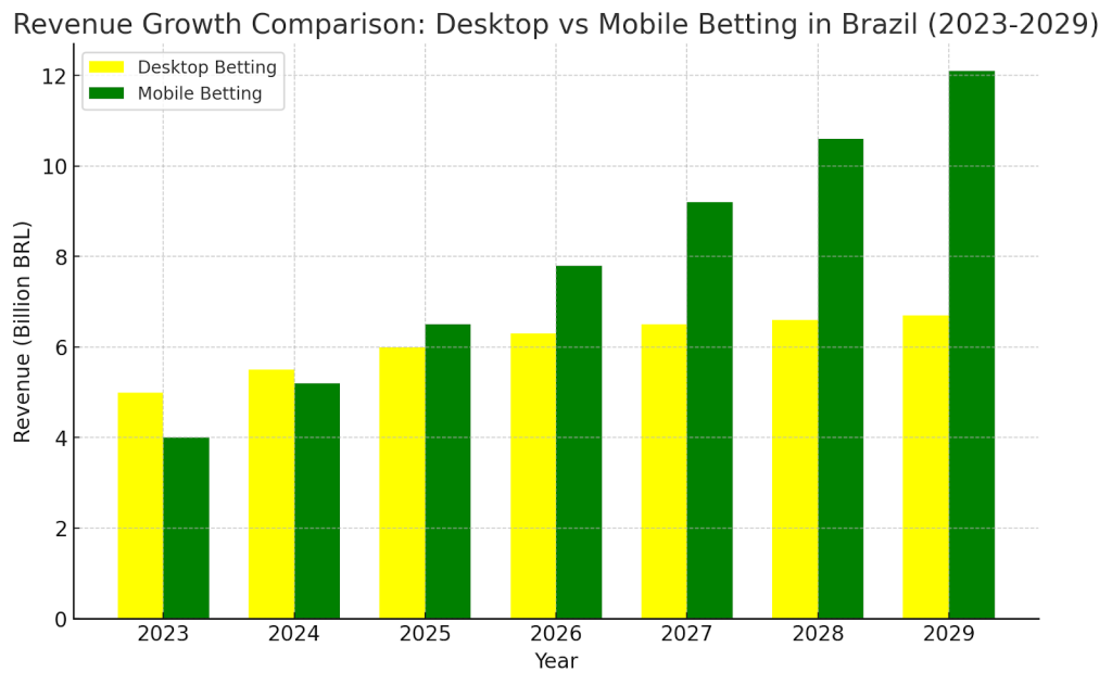 bet_in_brazil.png