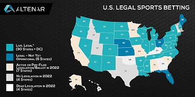 The North American Sportsbook Expansion Draws Bettors, Operators And Providers To New Thrill Betting… Or Does It?